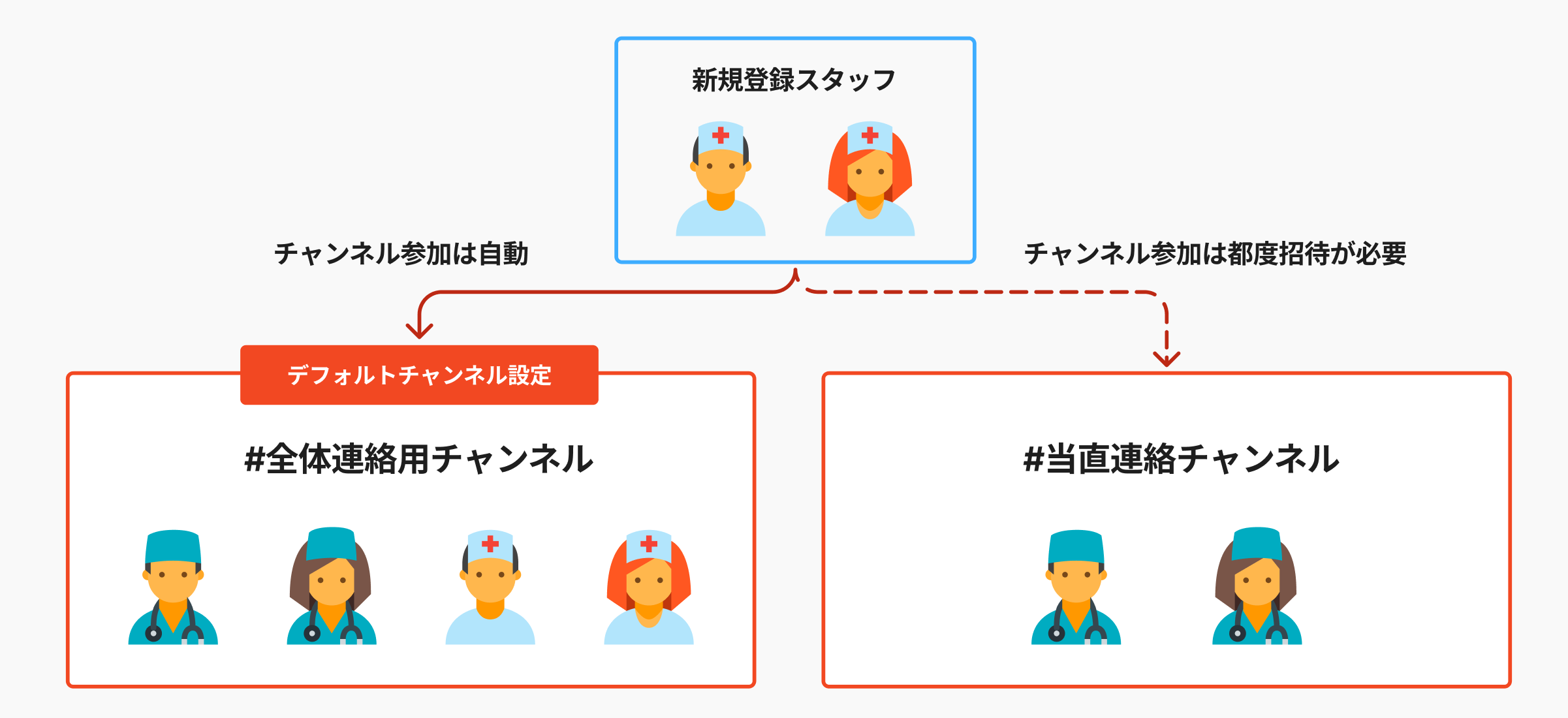 マニュアル素材-–-FigJam-04-30-2025_02_41_PM.png