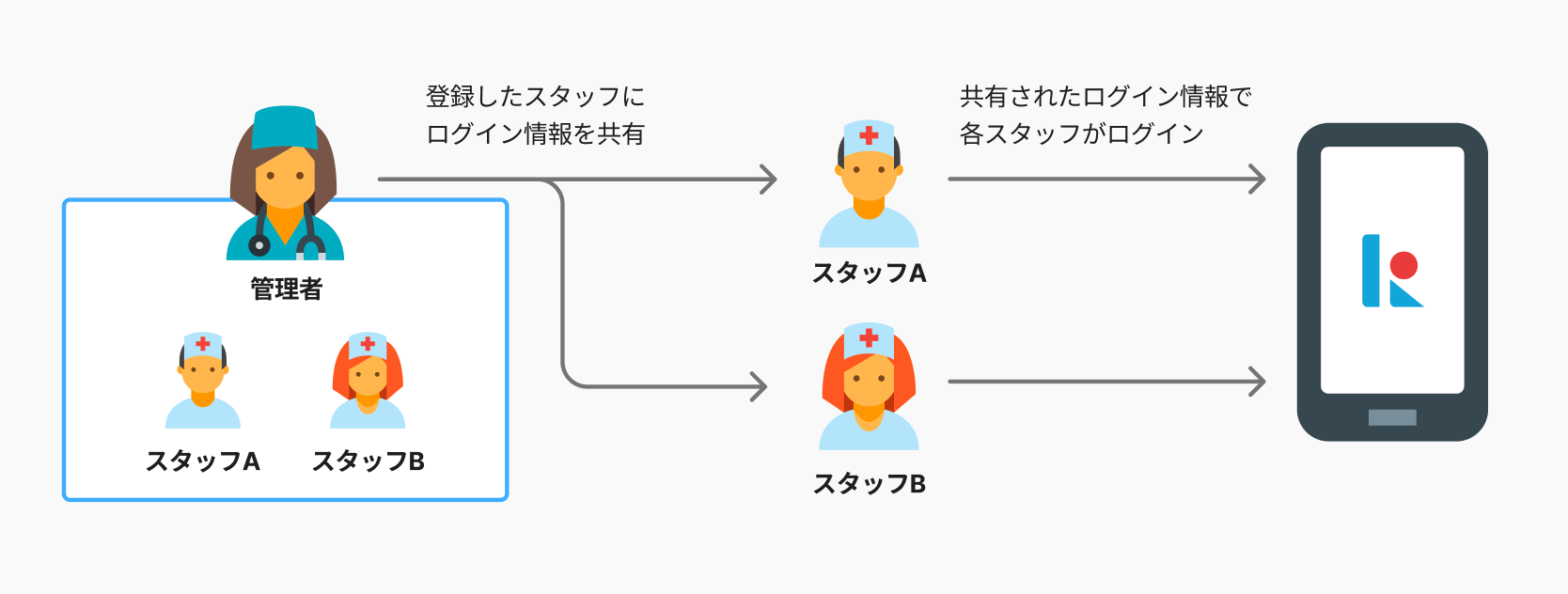 マニュアル素材-–-FigJam-05-01-2025_03_26_PM.png