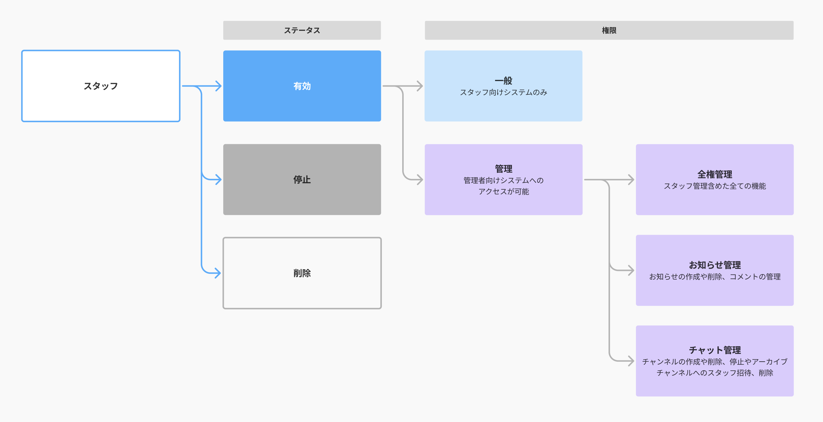 スクリーンショット 2025-05-02 10.05.03.png